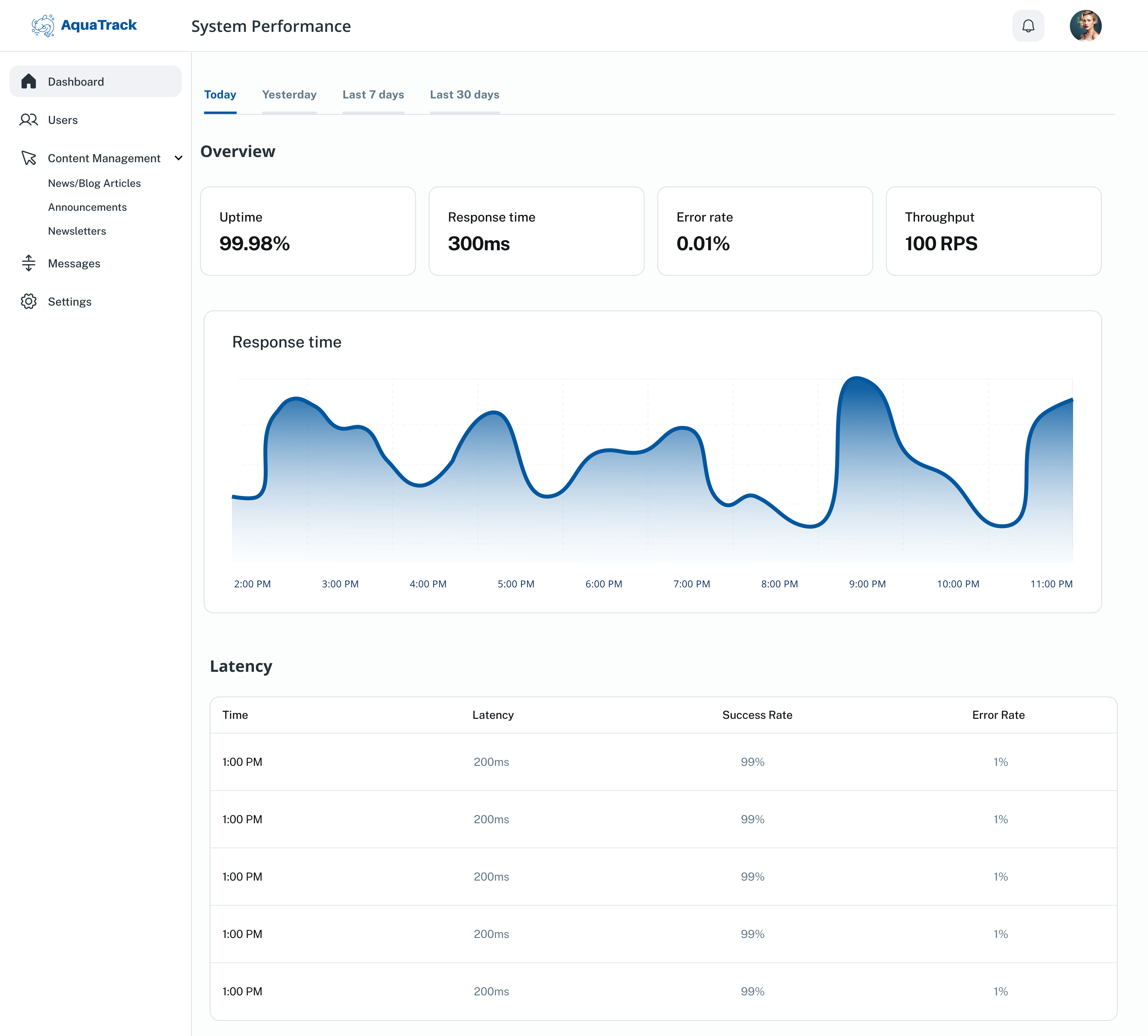 Aquatrack System Performance